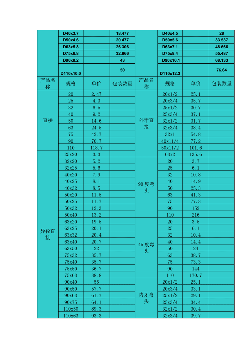 承德pe给水管件报价