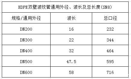 hdpe双壁波纹管等级要求