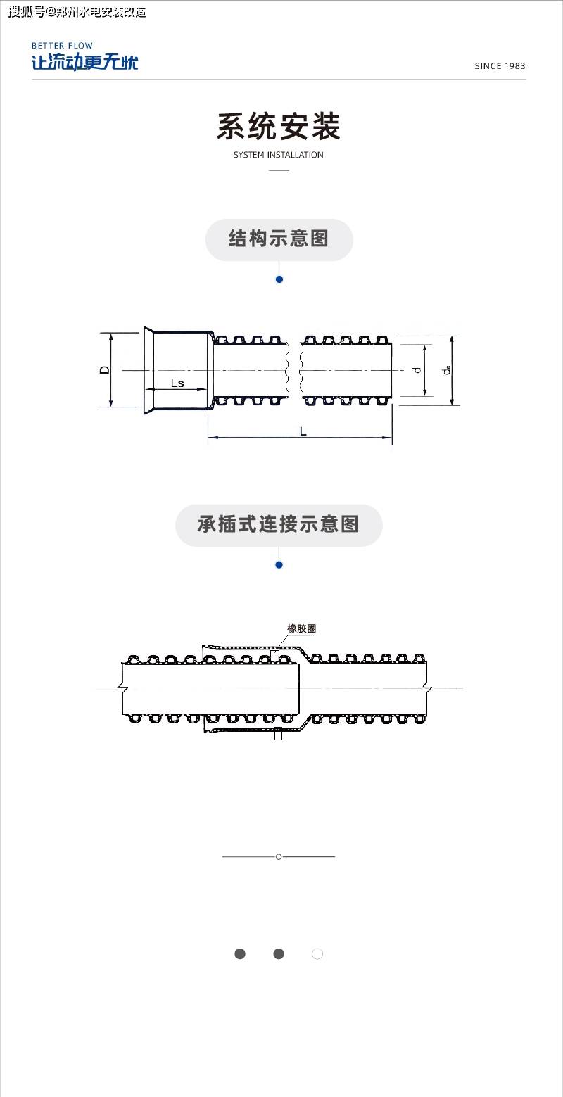 双壁波纹管的系数是多少