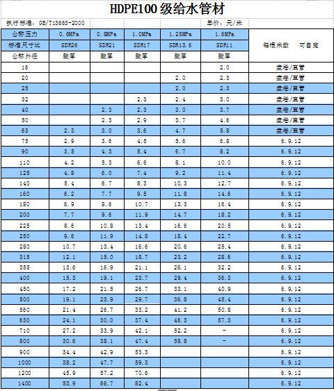 国标pe热水管管壁厚度