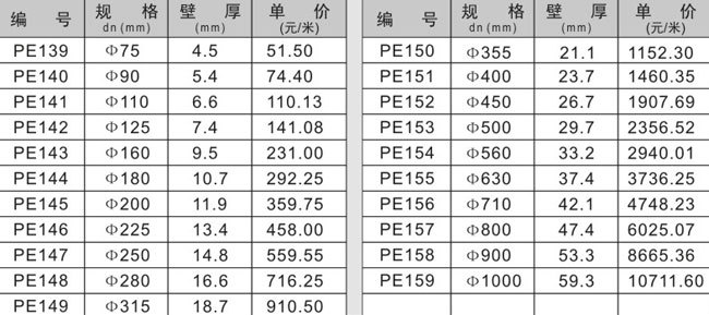 pe排水管公称压力