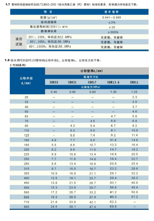 乐都pe给水管价格