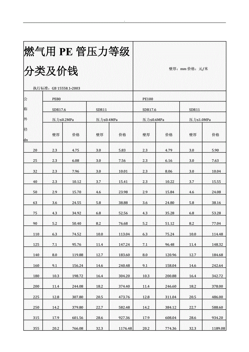 pe75的水管多少钱一米的简单介绍