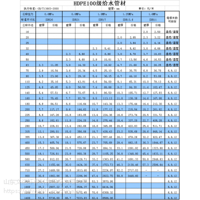 延安大口径pe给水管多少钱一米的简单介绍