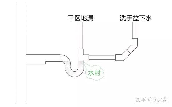 pe排水管存水弯安装