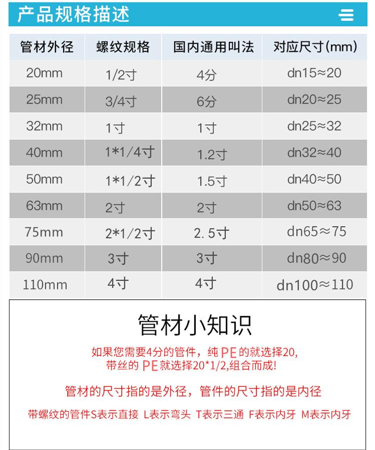 25pe水管外径是多少厘米