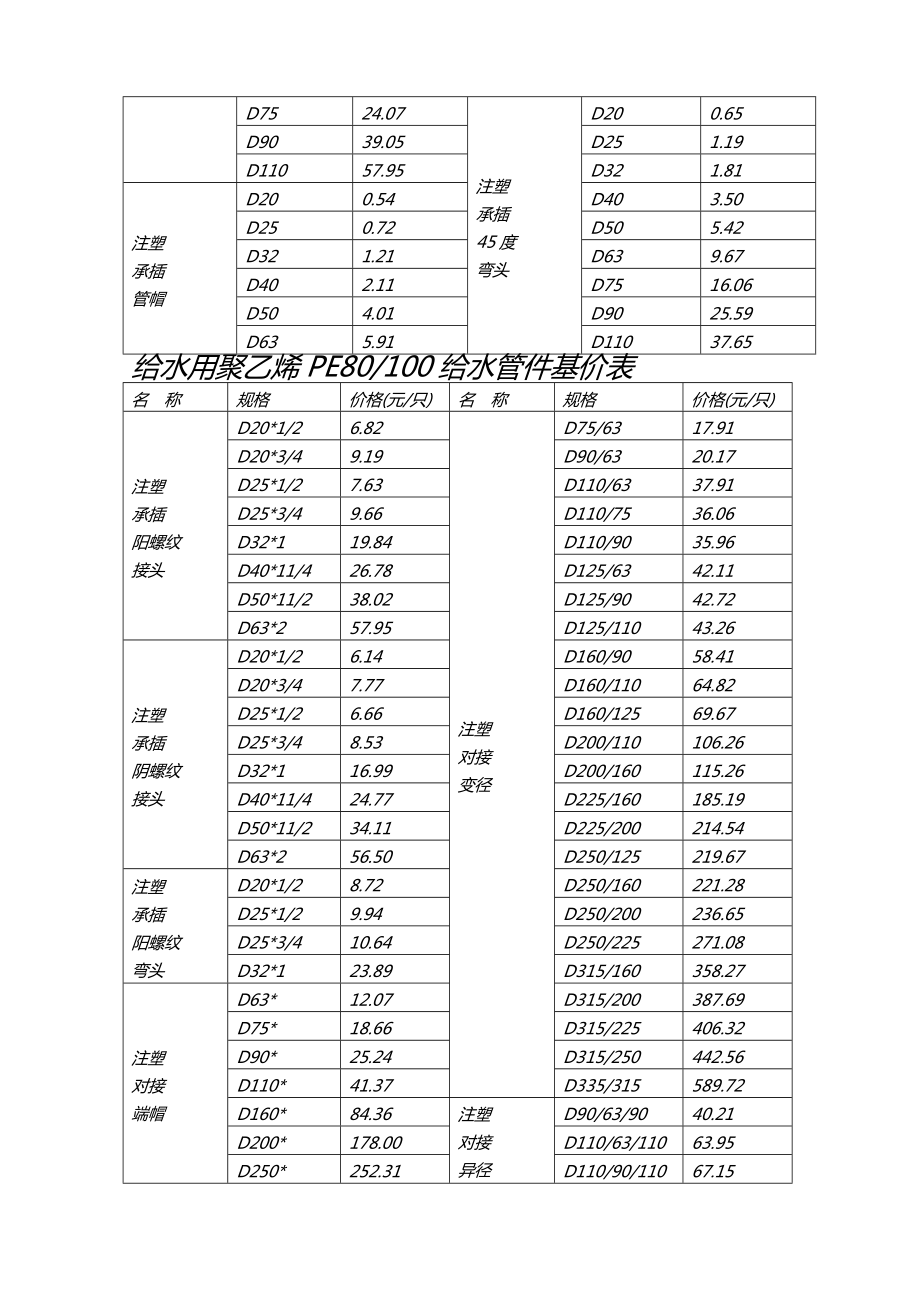 山西塑料pe给水管厂家价格