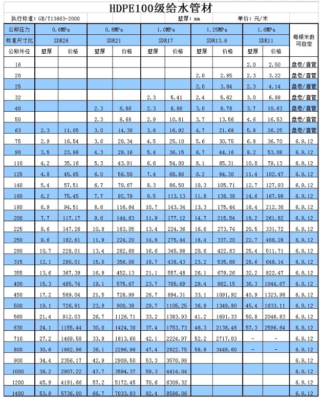 查询pe给水管价格