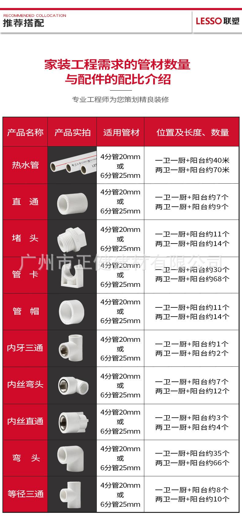 ppr水管上能不能用pe配件的简单介绍