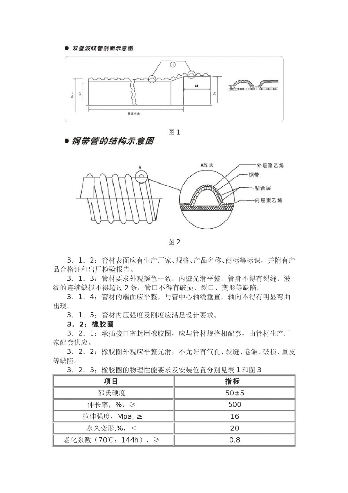 hdpe双壁波纹管使用教程