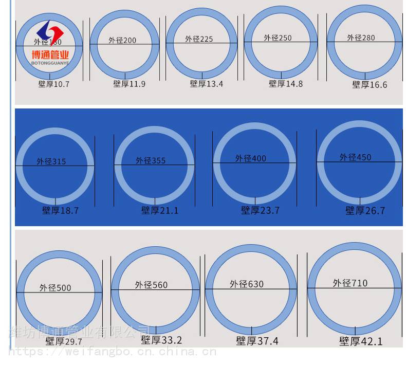 pe32给水管最小外径是多少的简单介绍