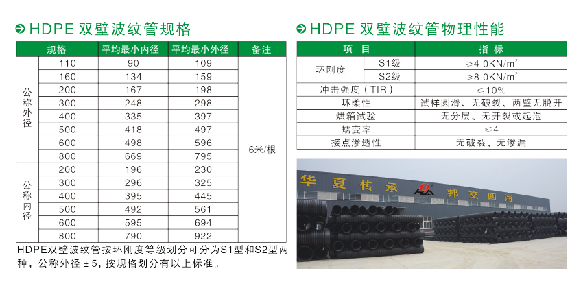 双壁波纹管dn200指半径还是直径