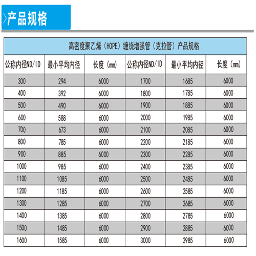 hdpe双壁波纹管规格型号表标准c50的简单介绍