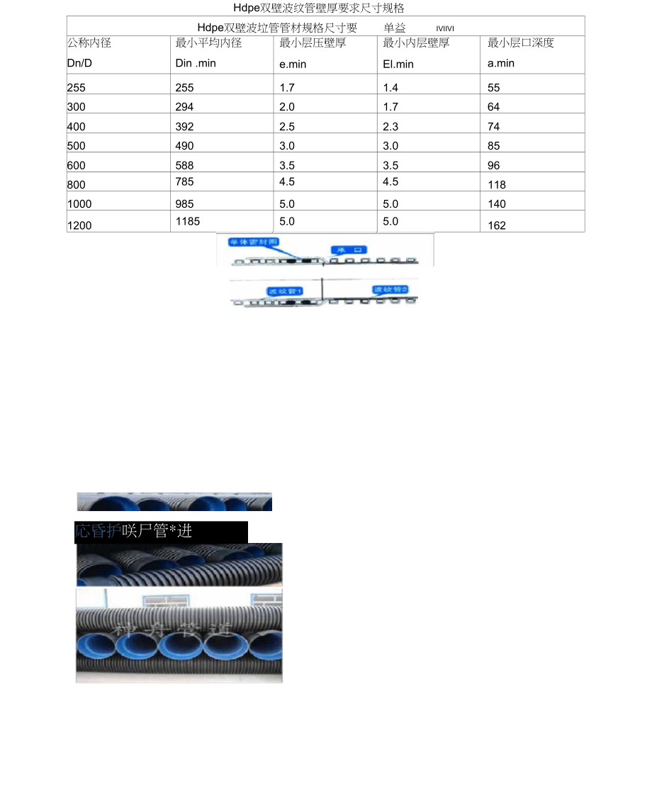 双壁波纹管尺寸测量图片