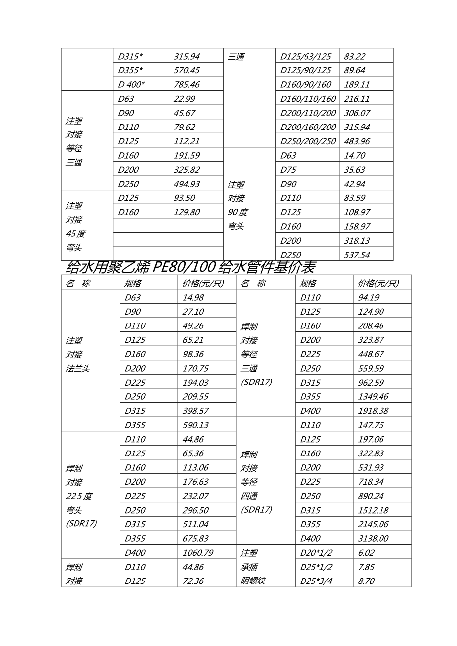 山西优质pe给水管价格