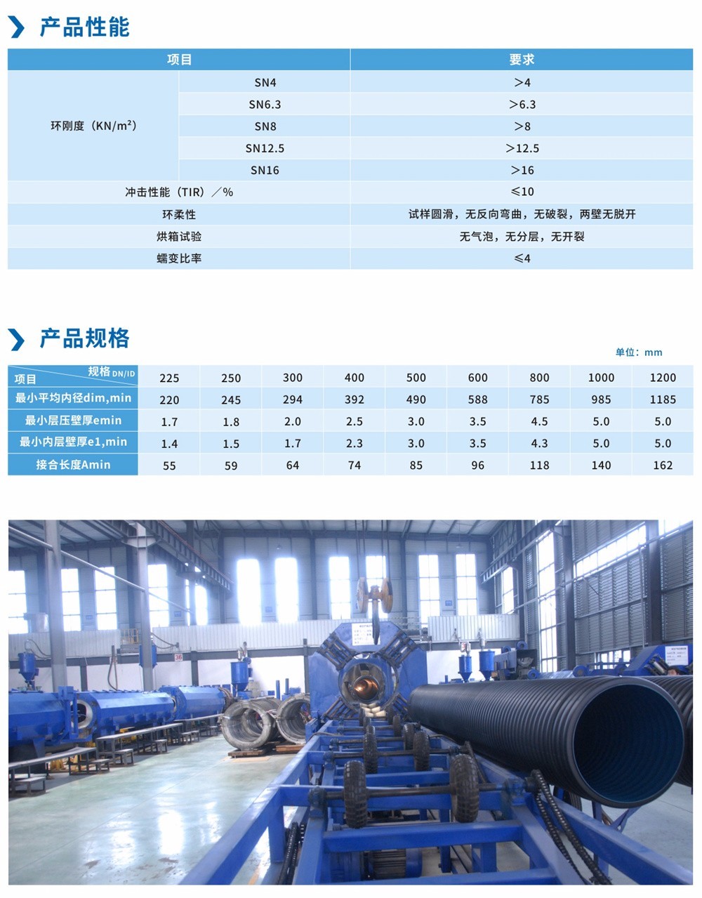 贵州双壁波纹管厂家报价