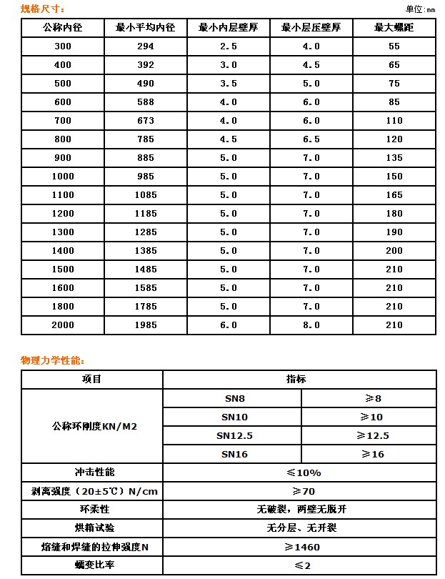 hdpe双壁波纹管胶圈报价