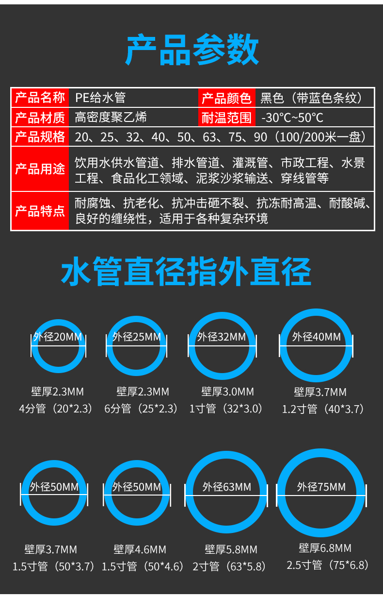 常用pe给水管公称外径