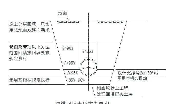 hdpe双壁波纹管的技术参数