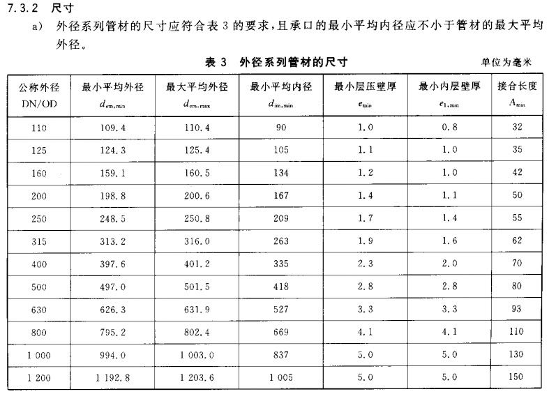 hdpe双壁波纹管挤出量