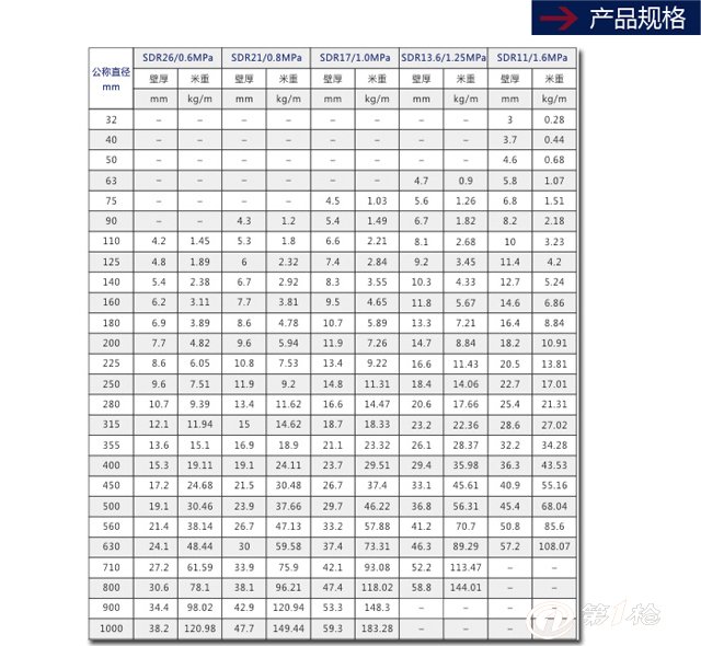 关于江西pe供水管设备价格的信息