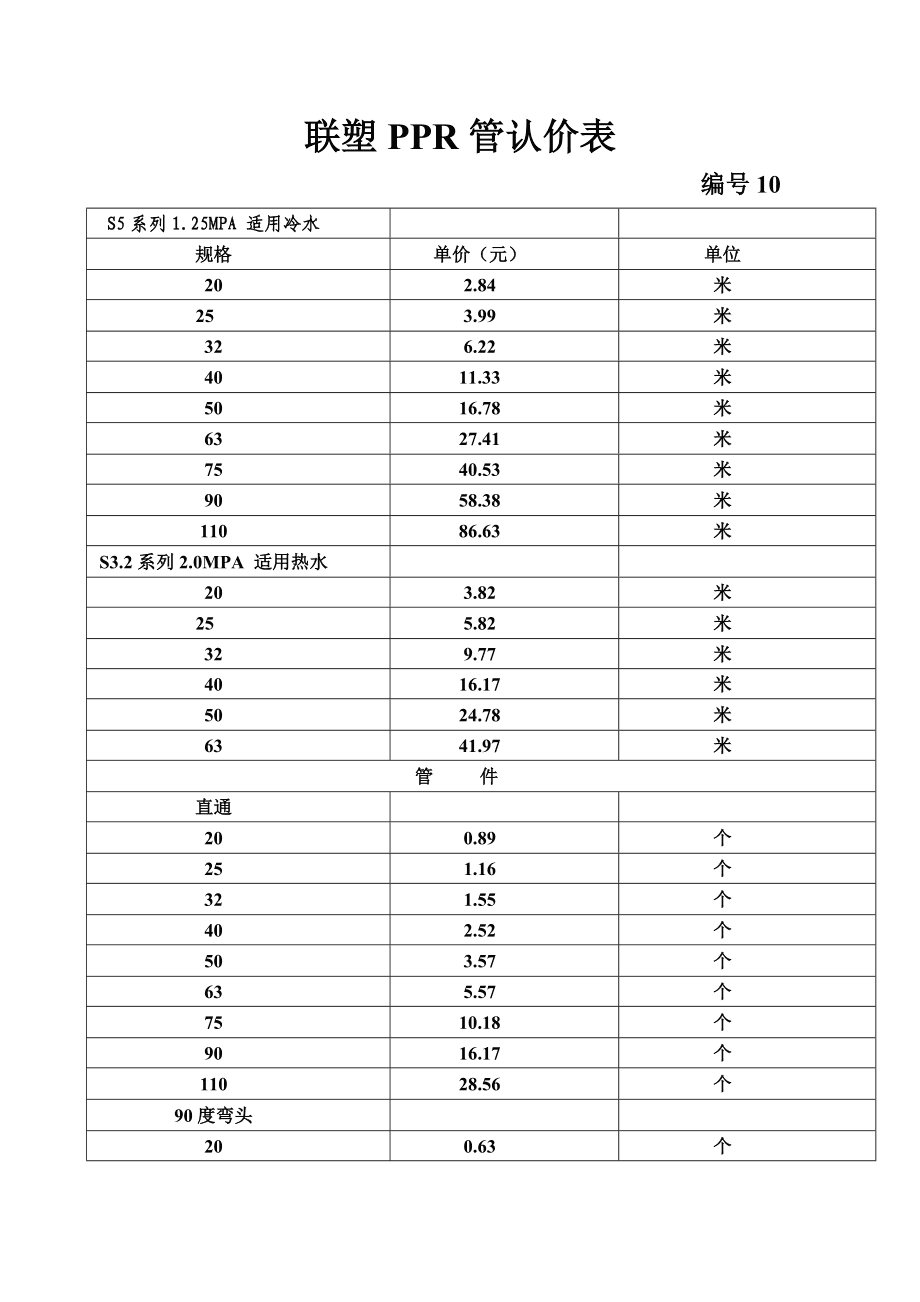 关于内蒙古塑料pe给水管价格的信息