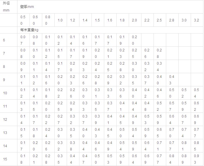 DN200双壁波纹管重量