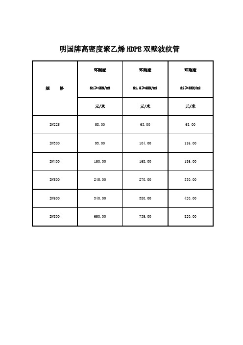 hdpe双壁波纹管最小管径