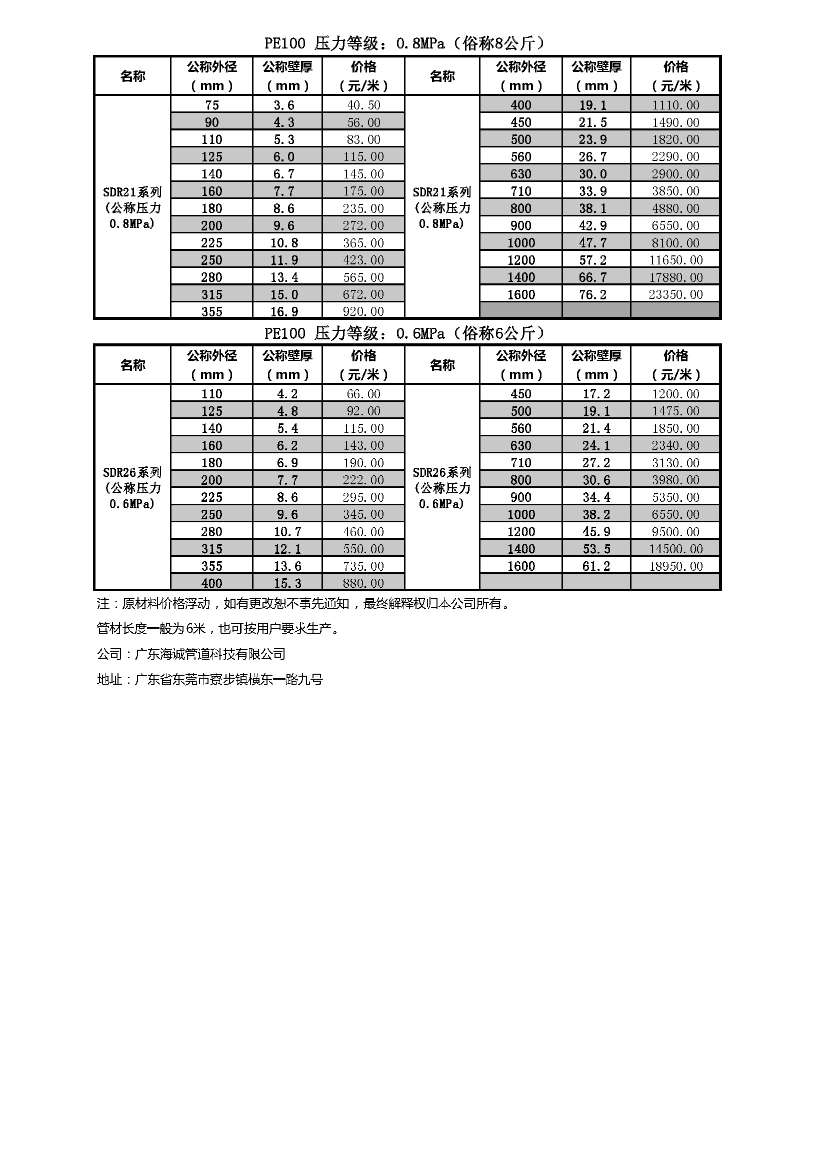 淮南pe排水管多少钱