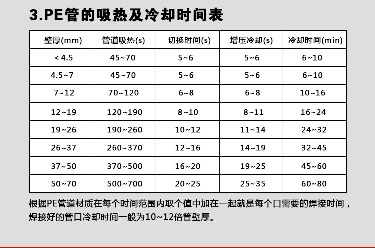 pe水管热熔枪规格