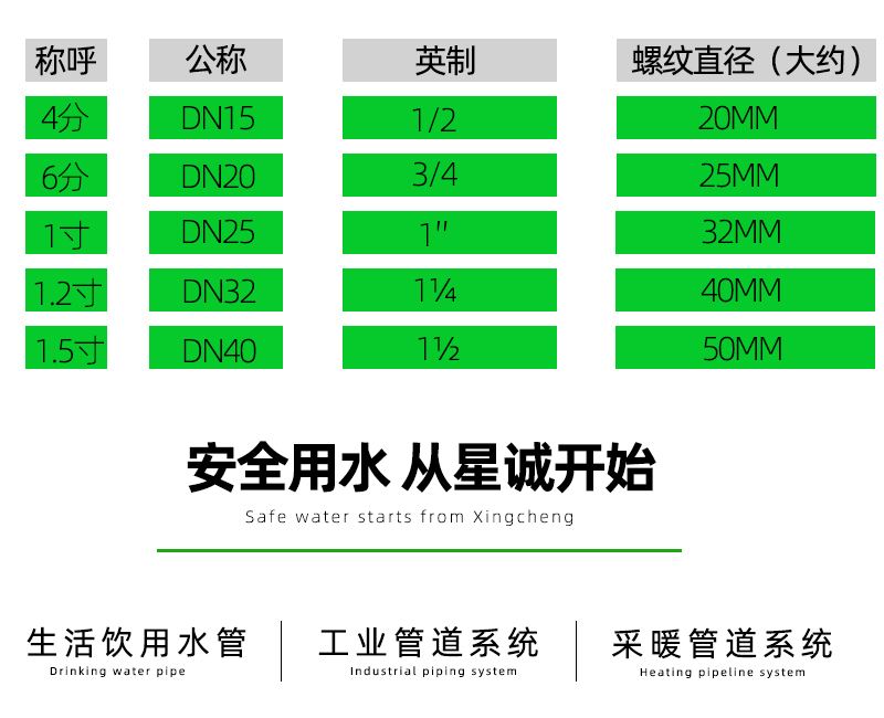 pe水管热熔枪规格