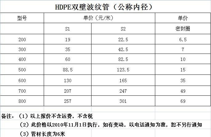 pe双壁波纹管规格型号及壁厚