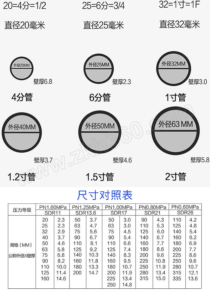 pe给水管型号尺寸表